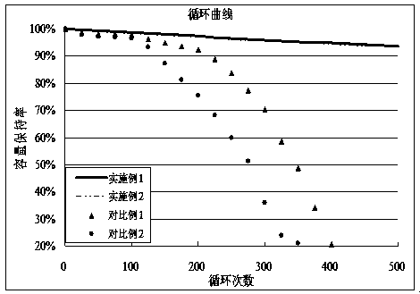 Lithium battery carbon cathode capable of preventing over-discharging