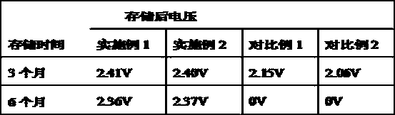 Lithium battery carbon cathode capable of preventing over-discharging