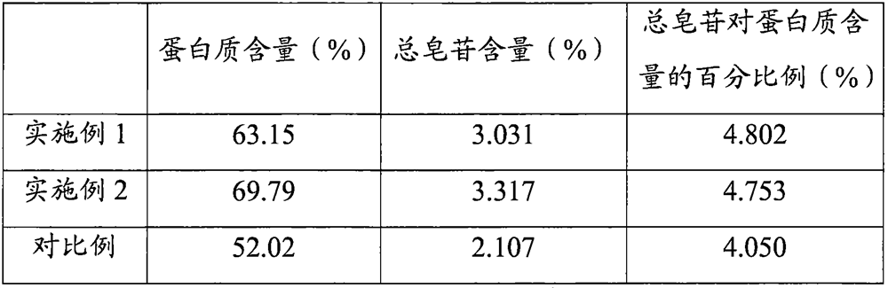 Dried sea cucumber manufacturing method capable of keeping high purity of holothurian saponins