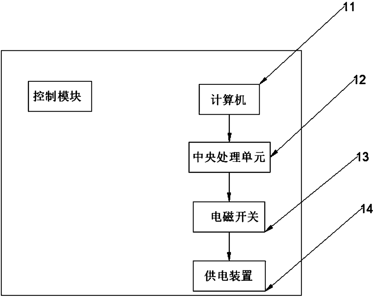 Control system for applying renewable energy sources to buildings