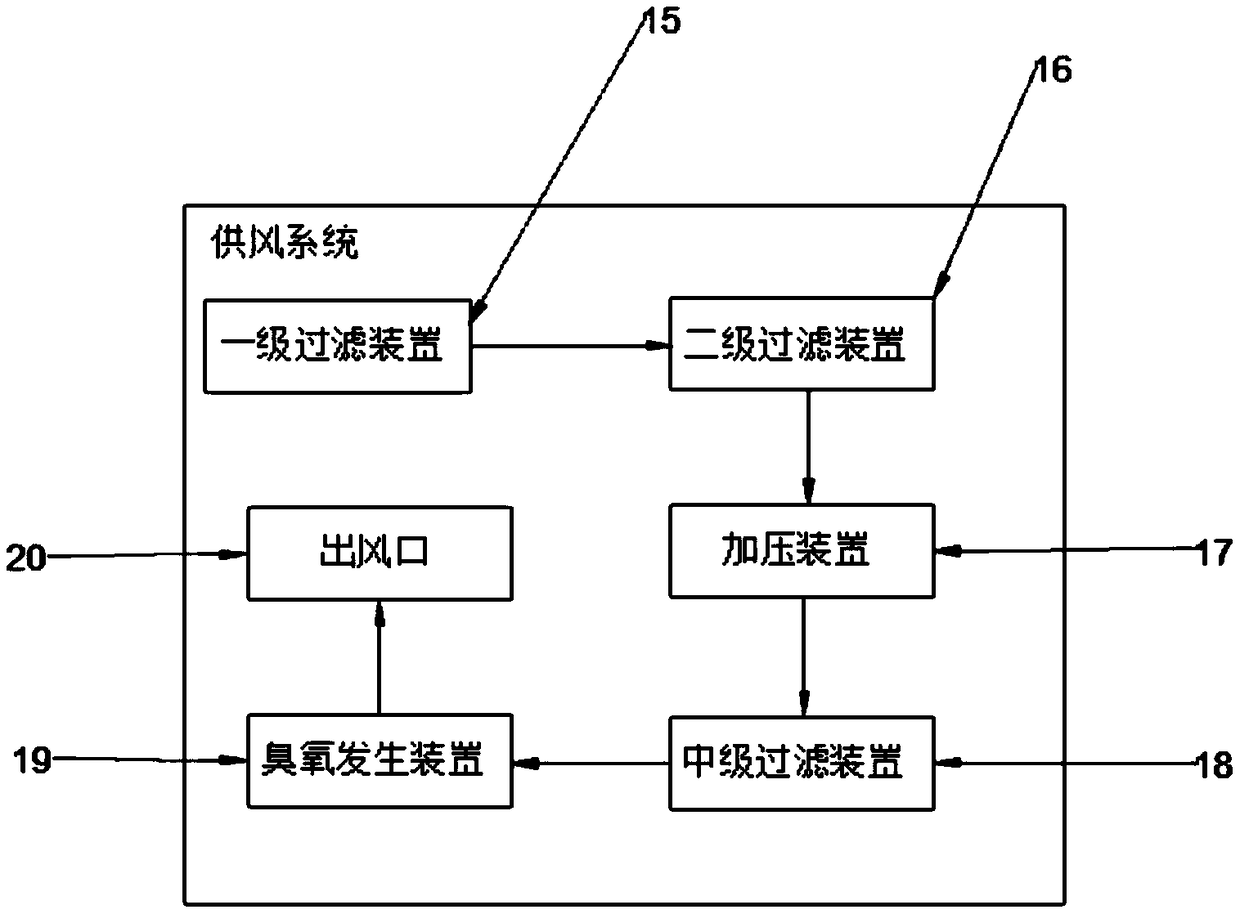 Control system for applying renewable energy sources to buildings