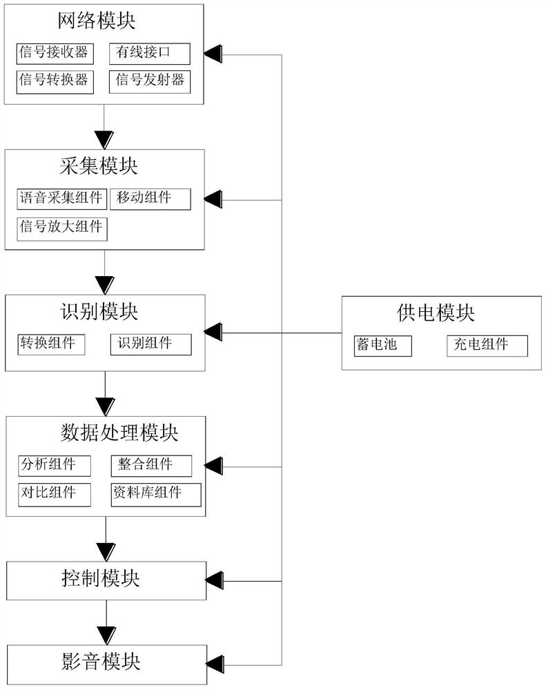 Intelligent interactive teaching system for foreign language teaching