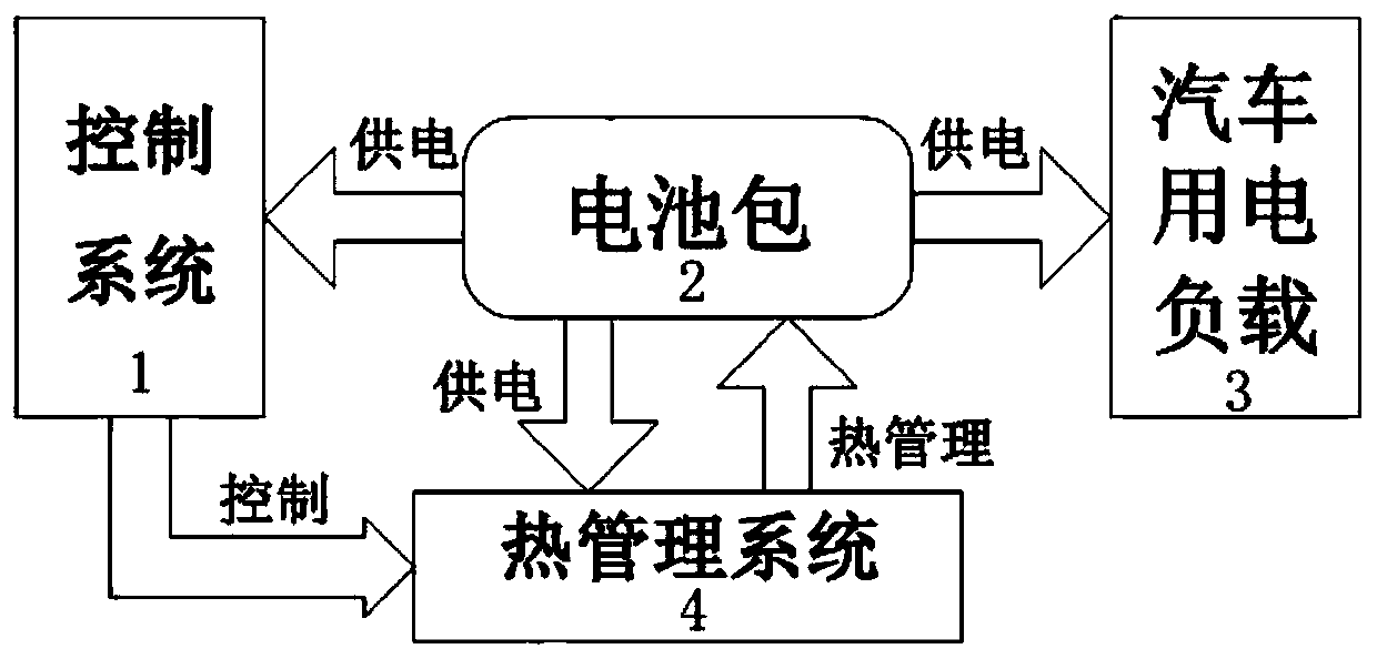 Temperature pre-regulation system and method of power battery pack and thermal management system control method