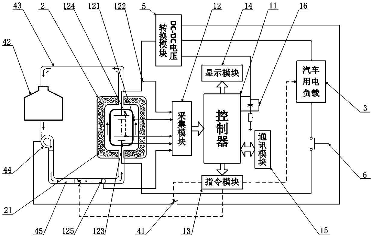 Temperature pre-regulation system and method of power battery pack and thermal management system control method