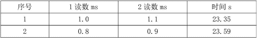 Method for measuring pasteurization retention time of high-quality milk