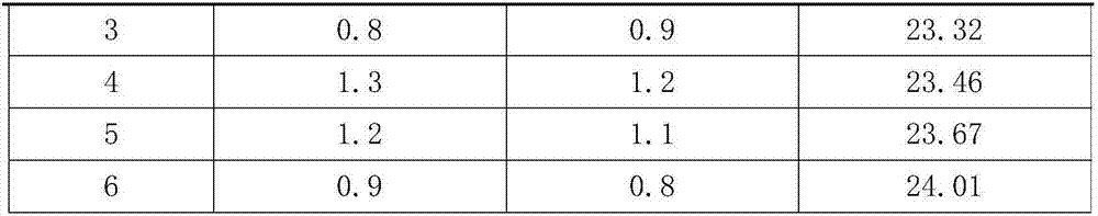 Method for measuring pasteurization retention time of high-quality milk