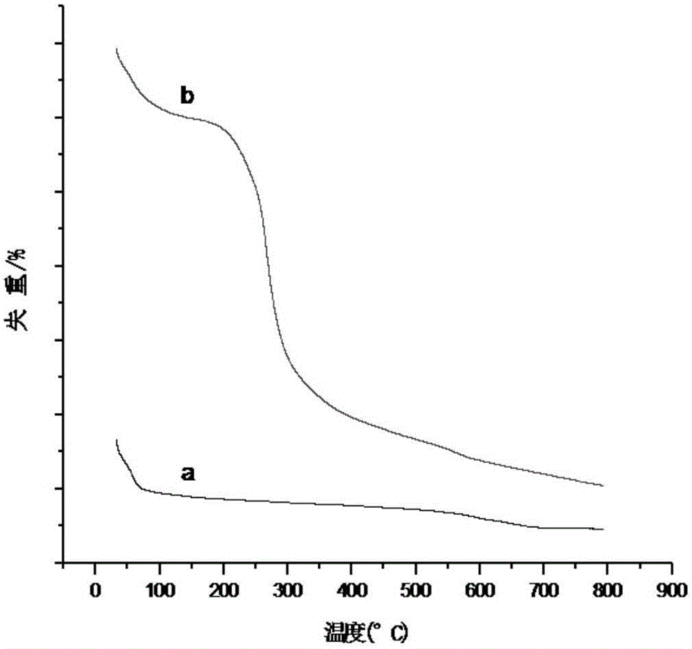 Chitosan-modified sodium bentonite, preparation method and application