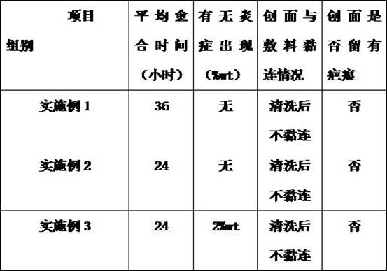 Cosmetic dressing composition based on marine organisms and preparation method of composition