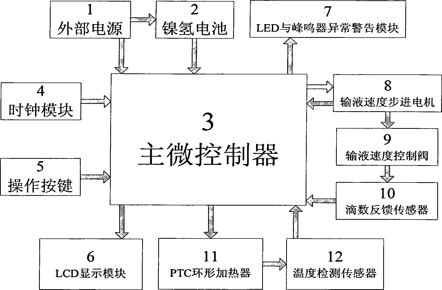 Infusion speed and temperature controller