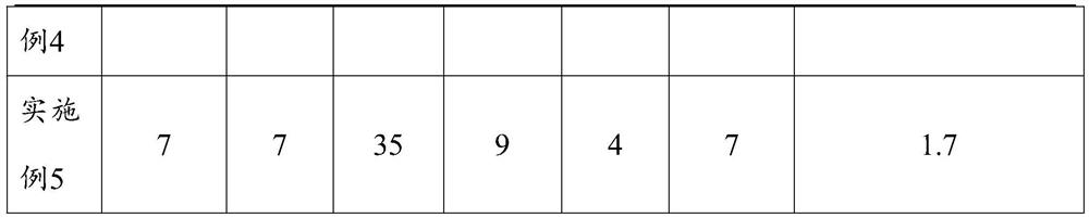 Novel gas well blockage-removing agent