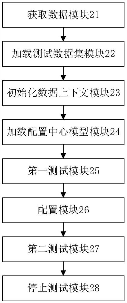 State-driven test method, device and system for stability test