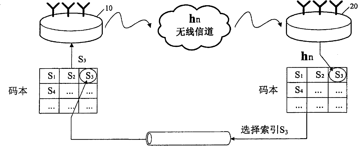 Method and device for feeding back hybrid channel state information, and method and device for processing feedback information