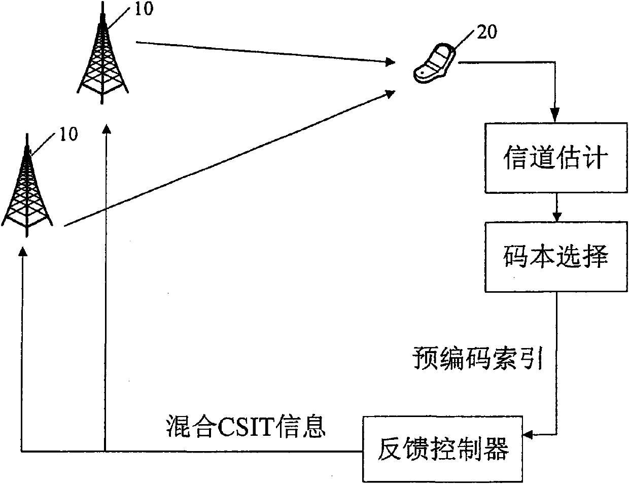 Method and device for feeding back hybrid channel state information, and method and device for processing feedback information