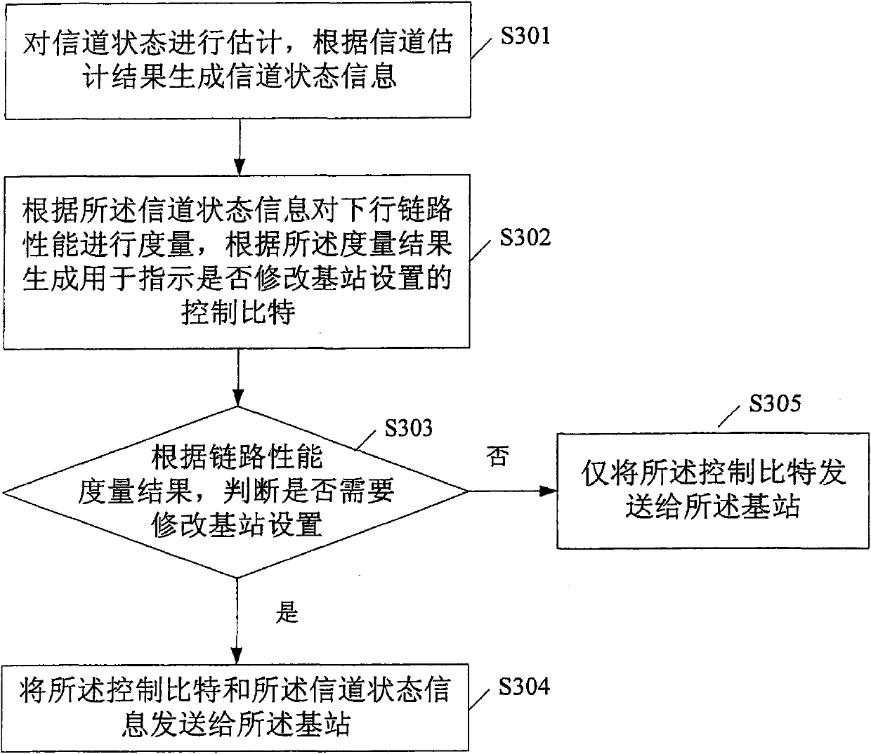 Method and device for feeding back hybrid channel state information, and method and device for processing feedback information