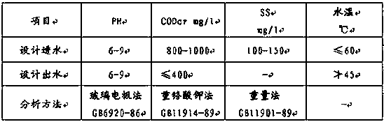 Butadiene styrene rubber wastewater treatment process