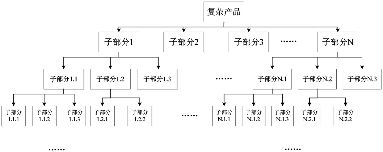 Aerospace complex product production management method and system, device and medium