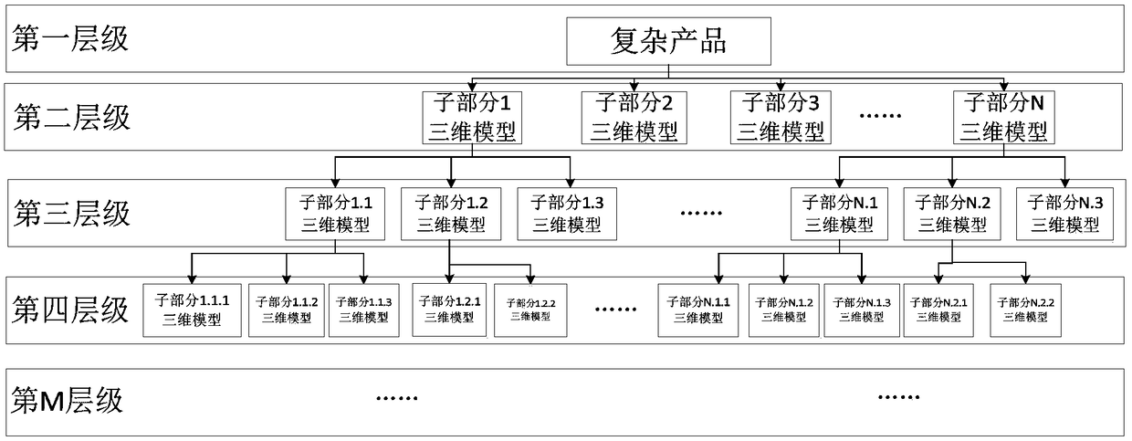 Aerospace complex product production management method and system, device and medium