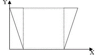 Visual monitor protection method