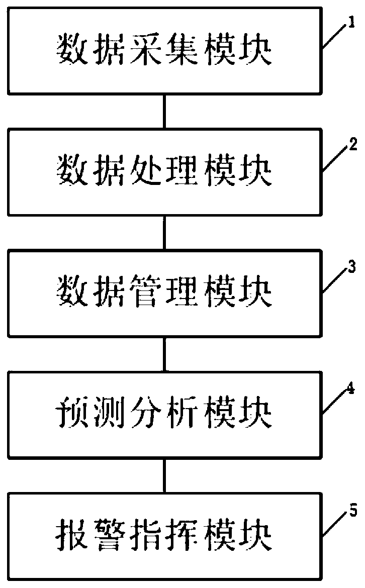 Geological disaster early warning system