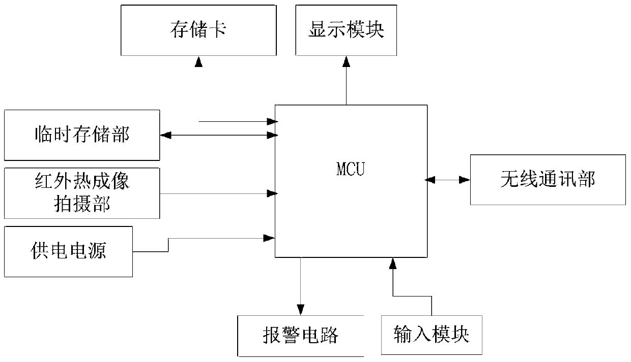 Handheld intelligent electrical line temperature patrol device, system and method