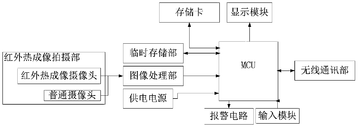 Handheld intelligent electrical line temperature patrol device, system and method