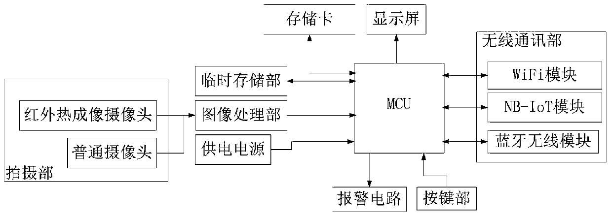 Handheld intelligent electrical line temperature patrol device, system and method