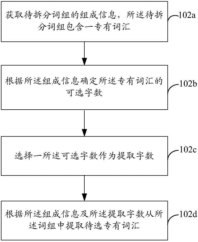 Method and device for splitting phrases