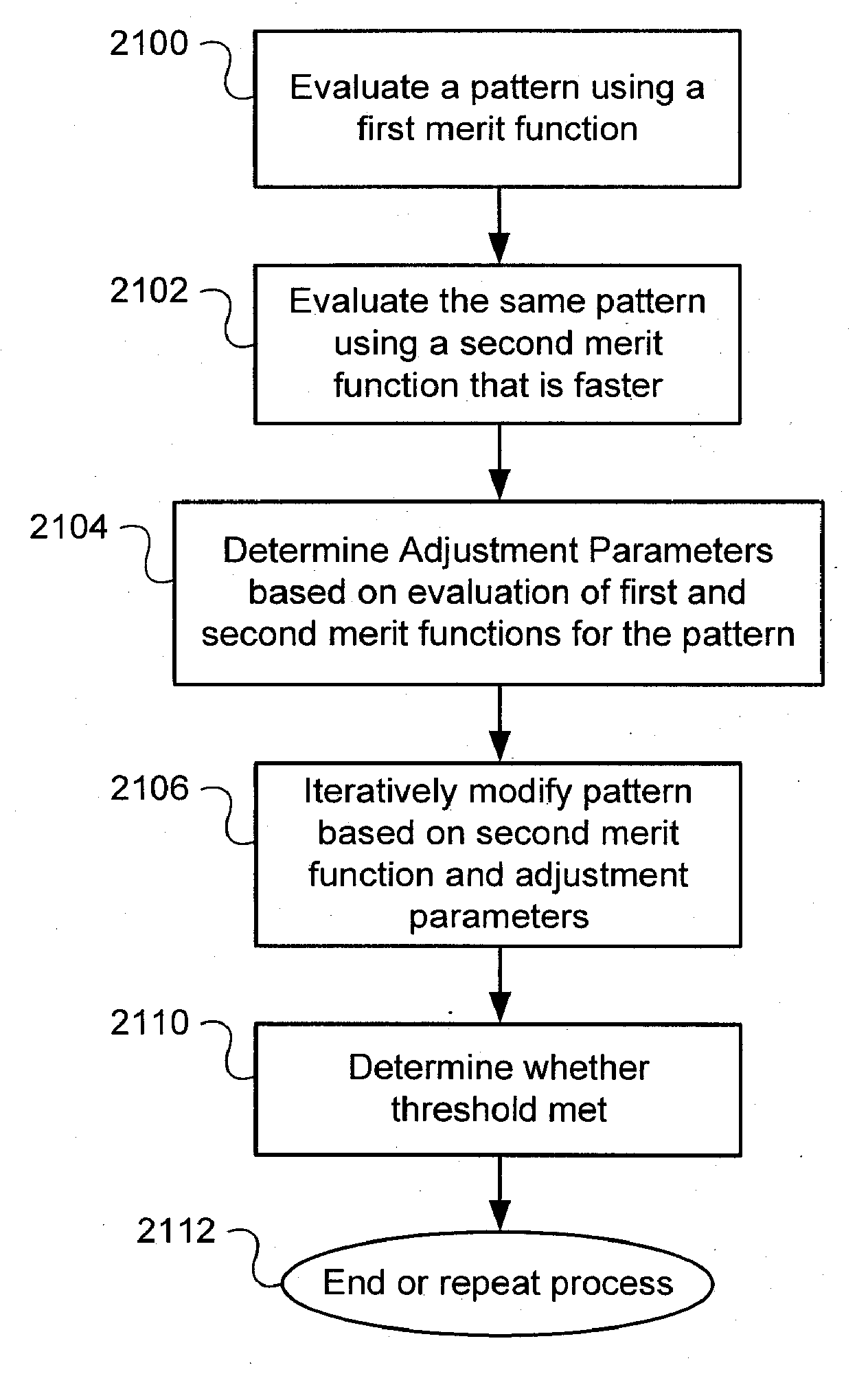 System, Masks, and Methods for Photomasks Optimized with Approximate and Accurate Merit Functions