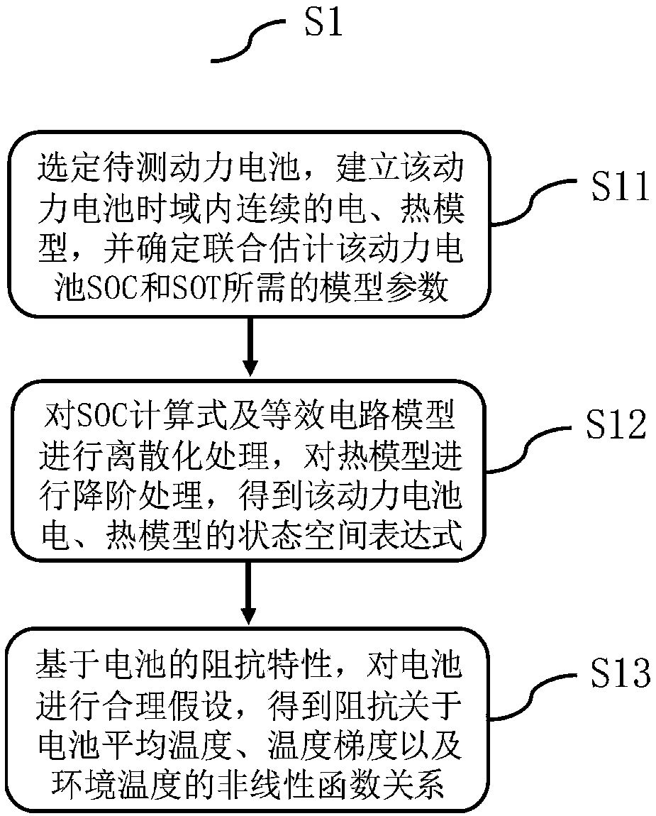 SOC and SOT combined state estimation method based on power battery electric-thermal coupling model