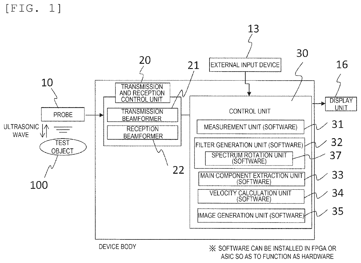 Ultrasonic diagnostic device, signal processing device, and program