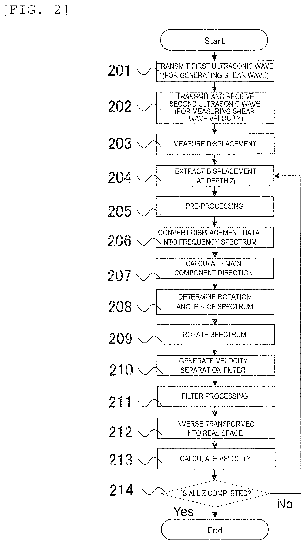 Ultrasonic diagnostic device, signal processing device, and program