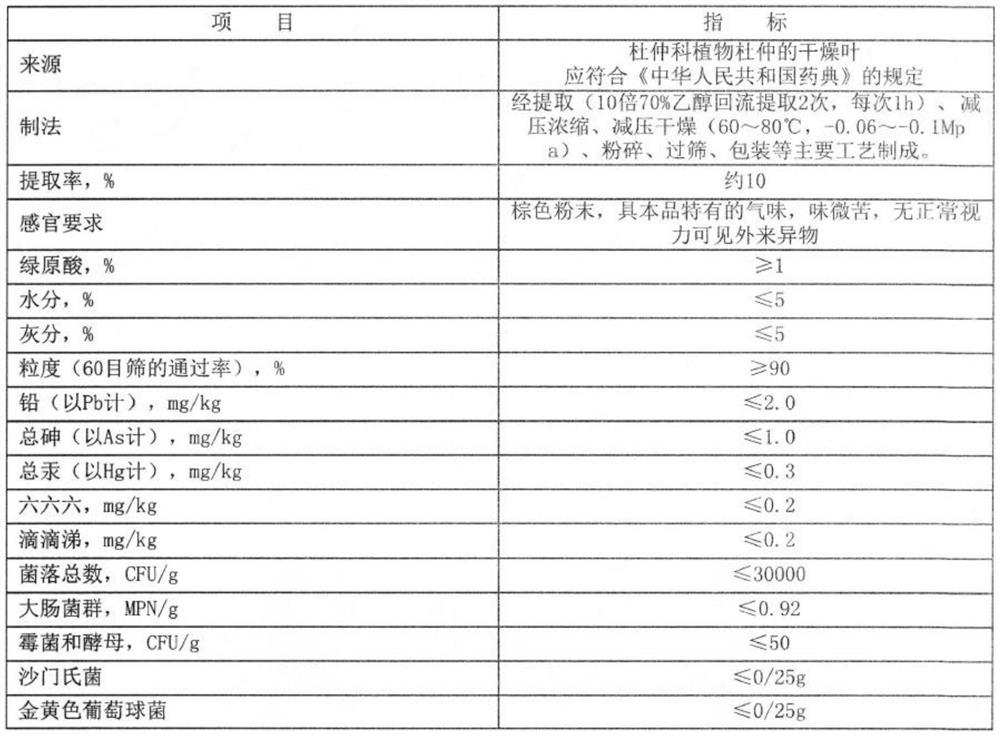 Health-care food capable for increasing bone mineral density and preparation method of health-care food