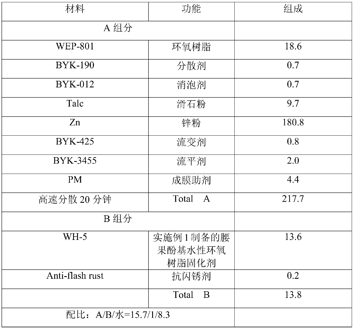 Preparation method and application of cardanol-based waterborne epoxy resin curing agent