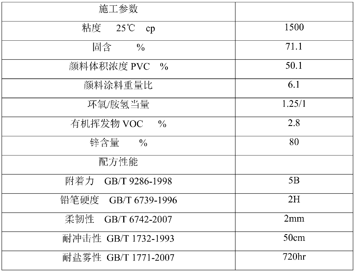 Preparation method and application of cardanol-based waterborne epoxy resin curing agent