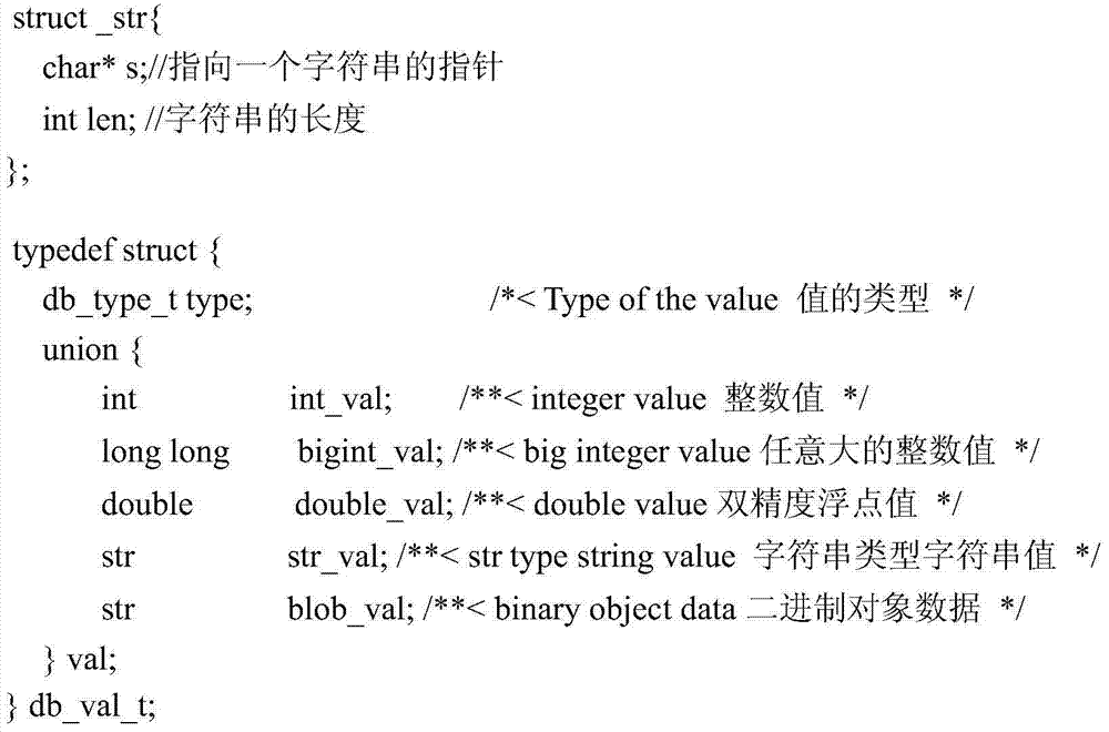 Embedded equipment database packaging framework and implementation method