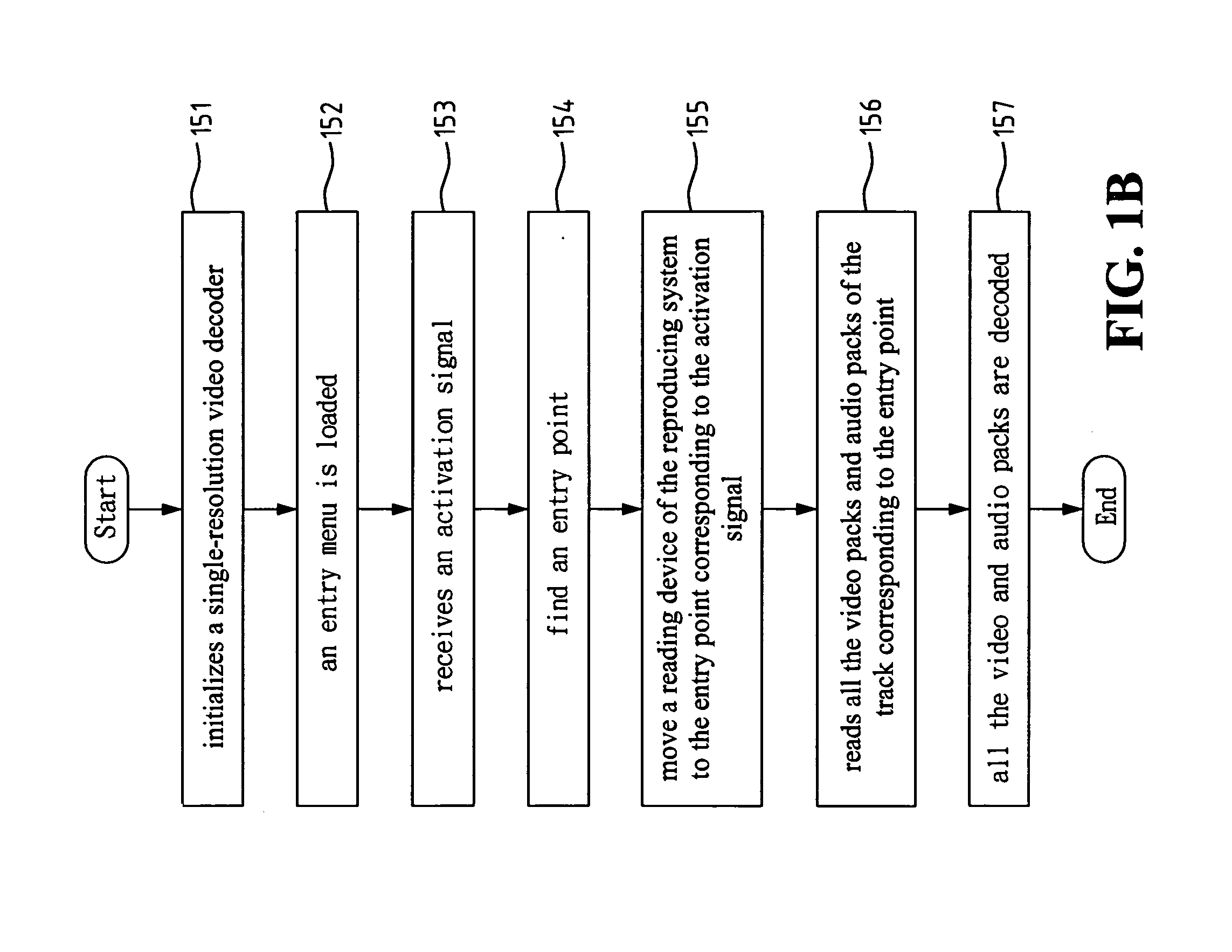 Recording medium, method for previewing on-demand digital multimedia data on the recording medium