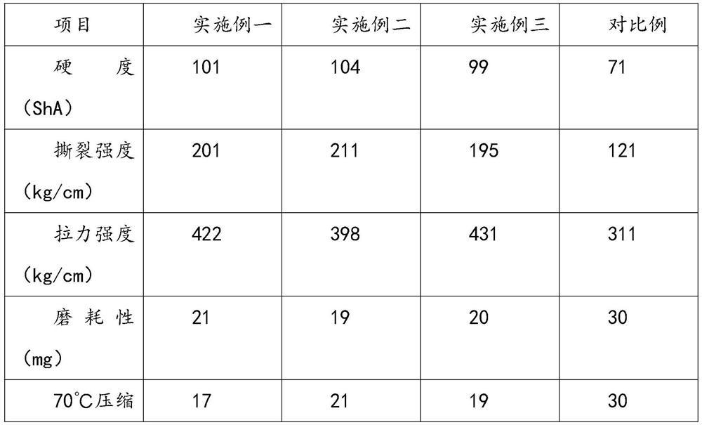 Novel particle for fishing gear box production and preparation method thereof