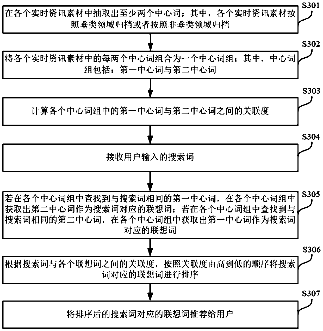 Association word recommendation method and device, electronic device and storage medium