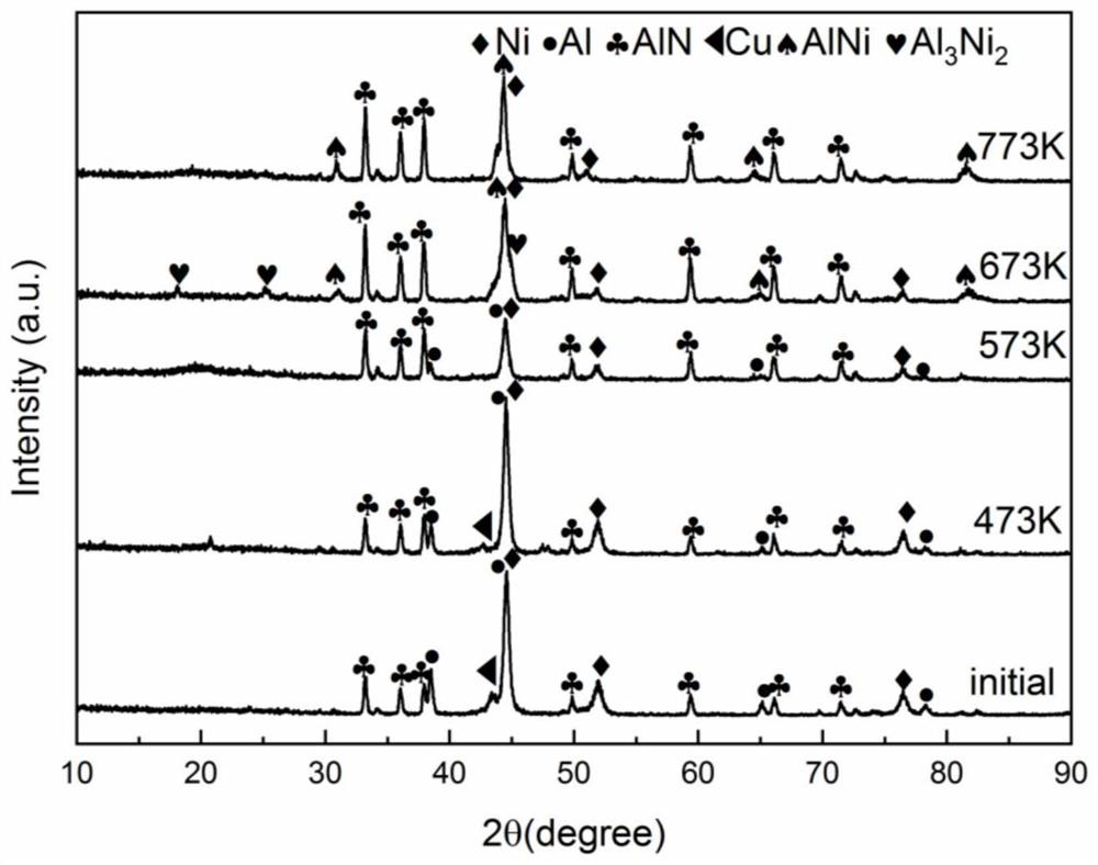 Method for inhibiting generation of ordered intermetallic compound in phase change process of Al-Ni nano multilayer film