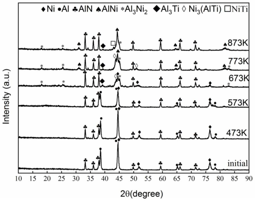 Method for inhibiting generation of ordered intermetallic compound in phase change process of Al-Ni nano multilayer film