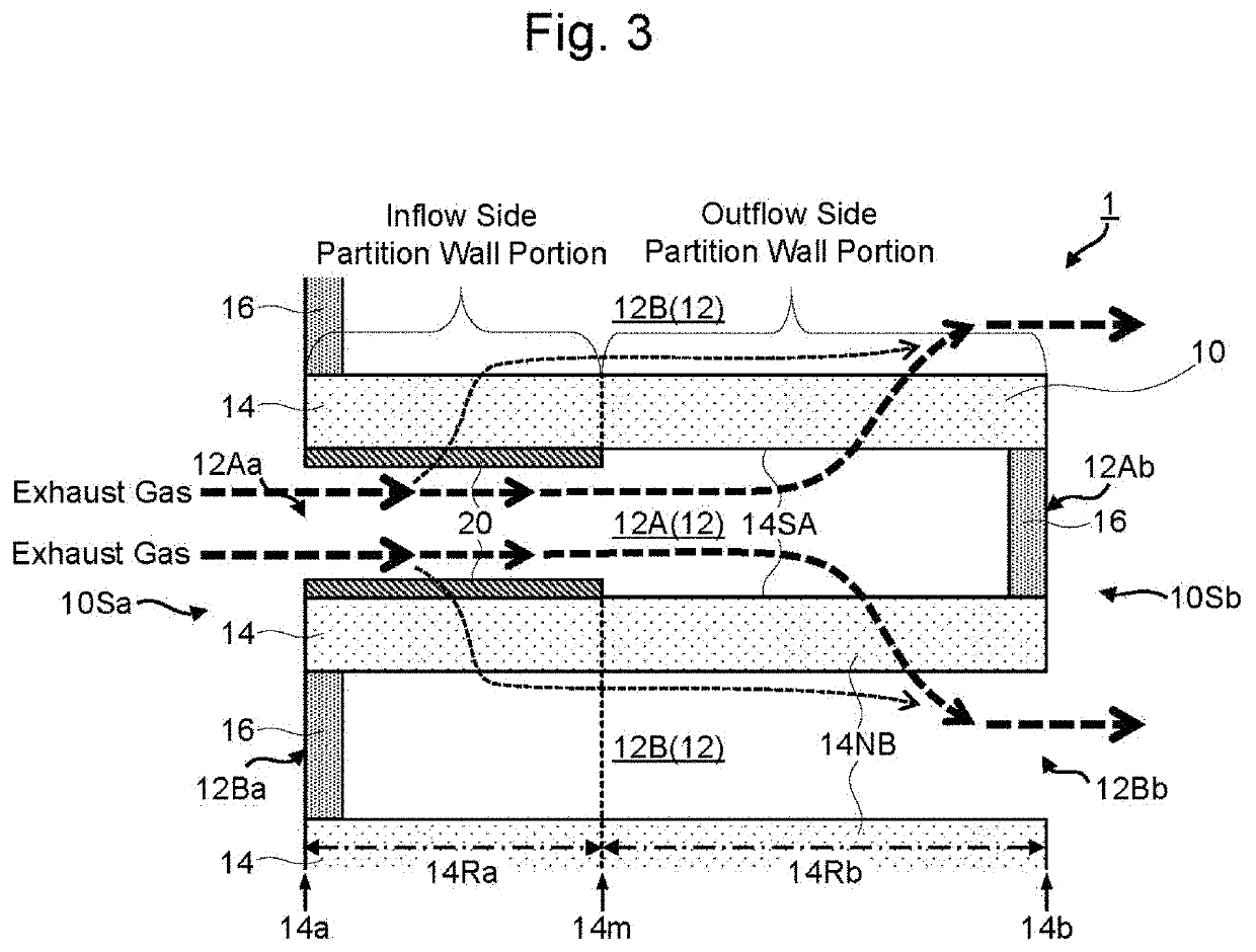 Exhaust gas purification device