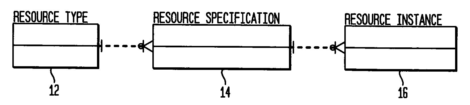 Configuration management resource specification database design