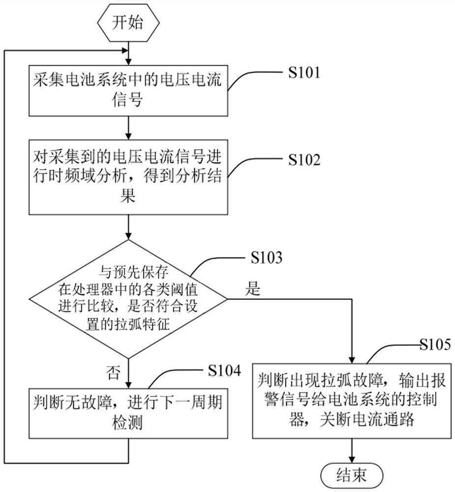 Battery arc discharge detection method and device and battery energy storage system