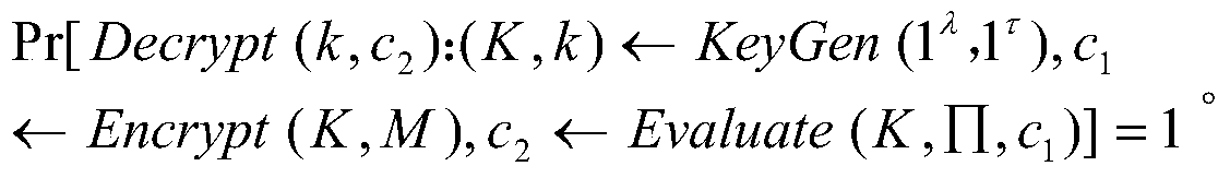 Proxy anonymous communication method based on homomorphic encryption scheme