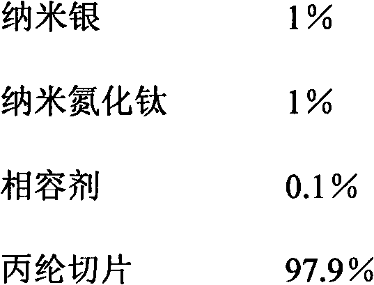 Antibacterial functional polypropylene fiber as well as preparation method and application thereof