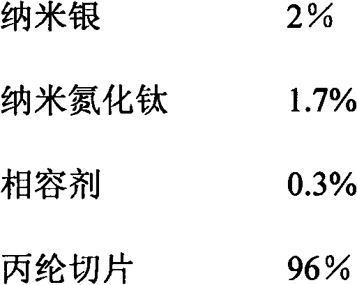 Antibacterial functional polypropylene fiber as well as preparation method and application thereof