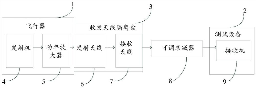 Data link multi-product open-loop parallel test method, device and system