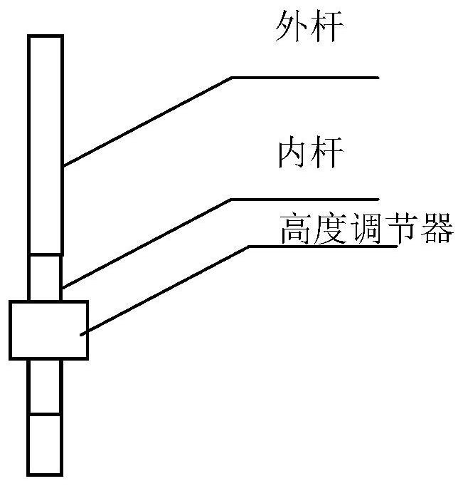 Data link multi-product open-loop parallel test method, device and system