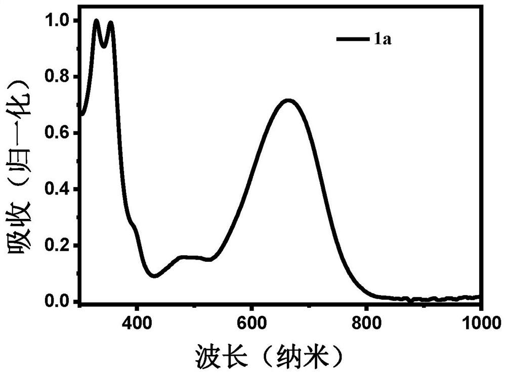 Azulene isoindigo derivative as well as preparation method and application thereof