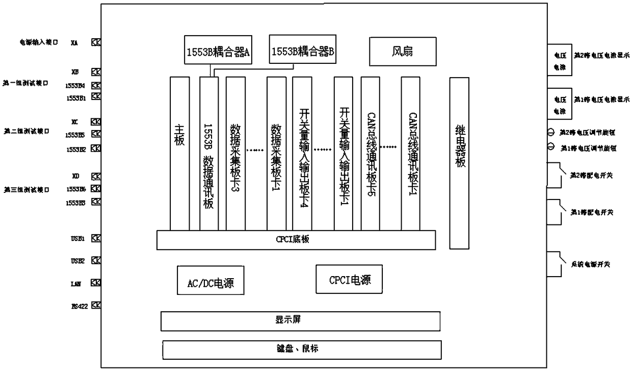 Automatic test system and method for communication control devices